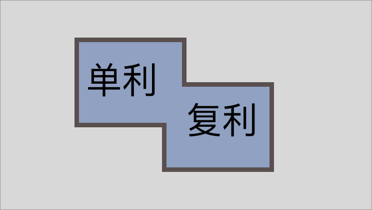 从另一个角度运用复利和单利